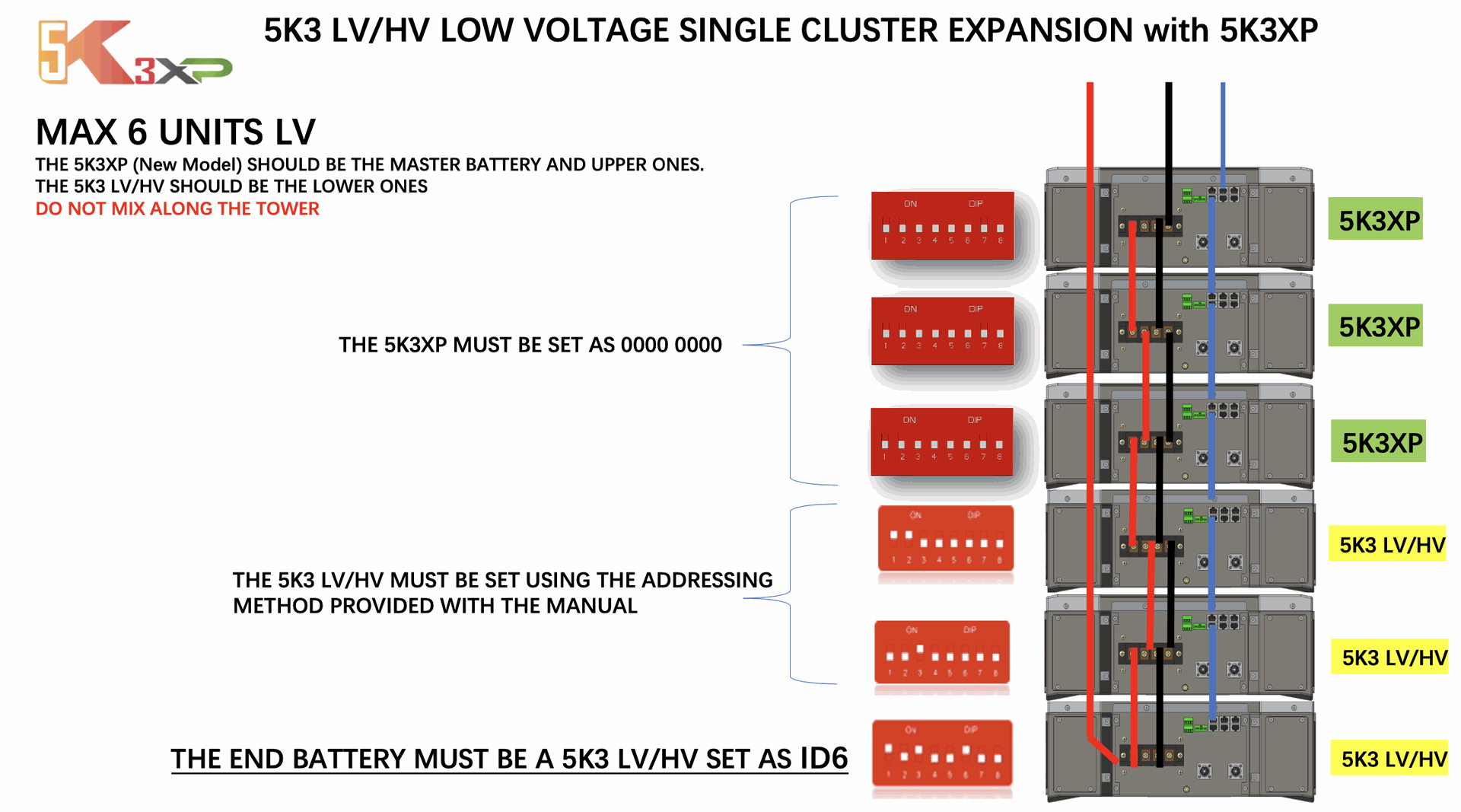 Système de connexion boîtes batterie WECO 5k3 XP haute tension