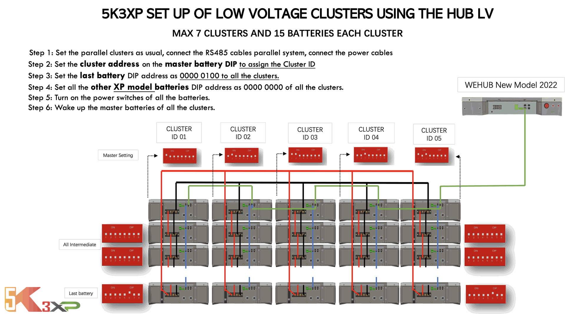 Système de connexion boîtes batterie WECO 5k3 XP haute tension